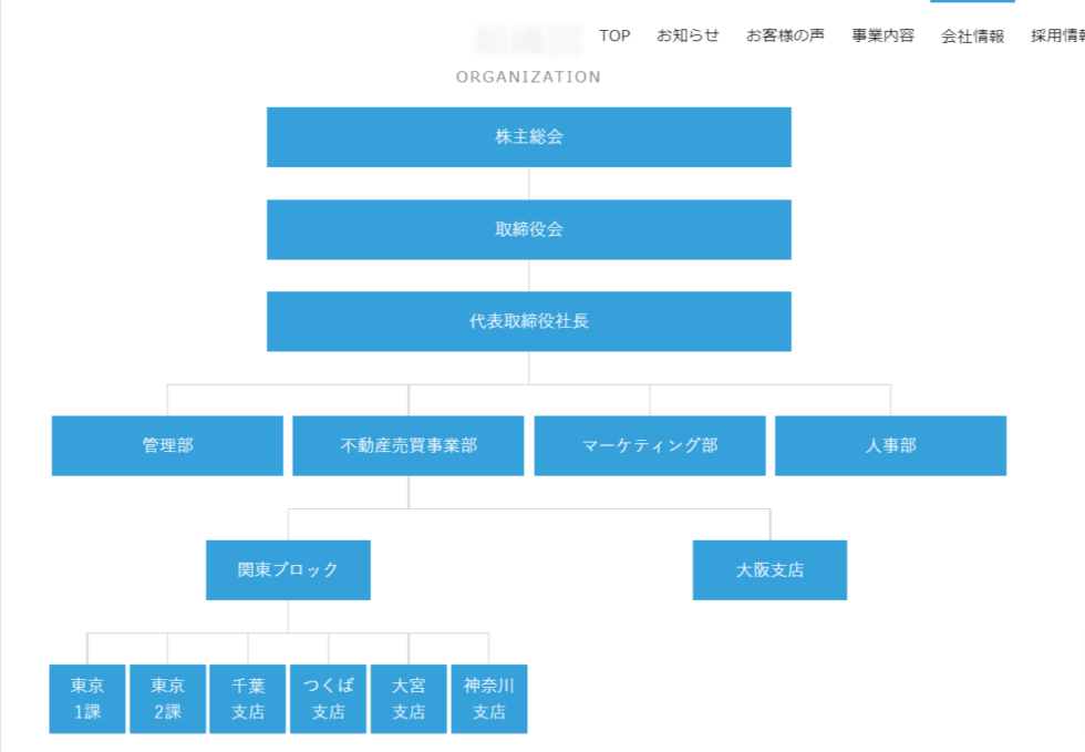 アルバリンクの組織図