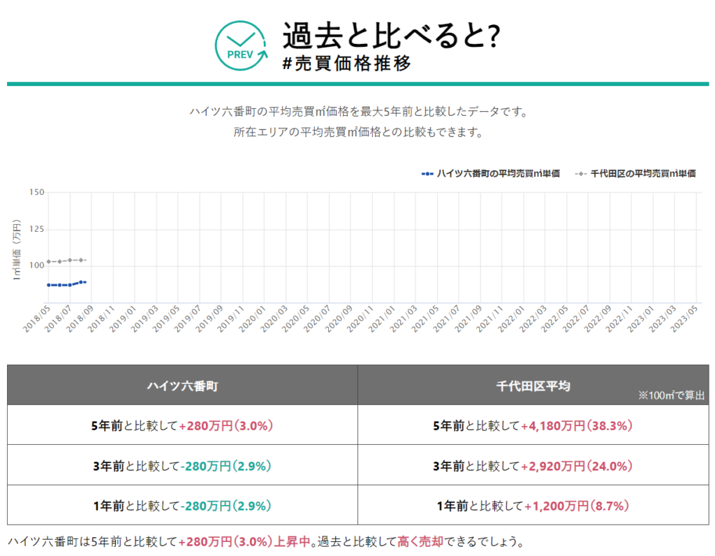 価格推移