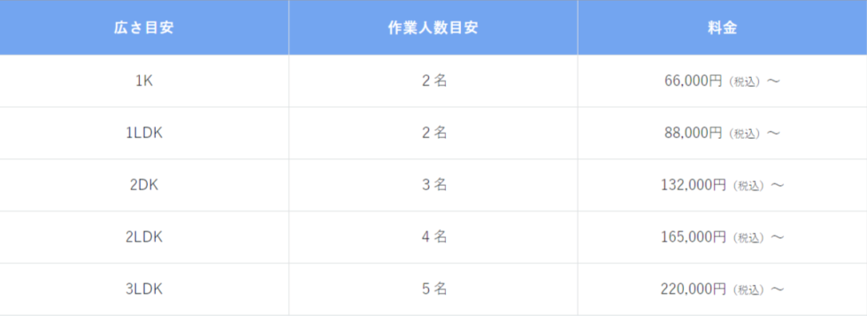 イーライフクリーン熊本見積もり表