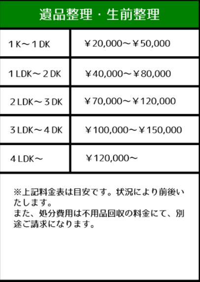 株式会社井藤商店見積もり表