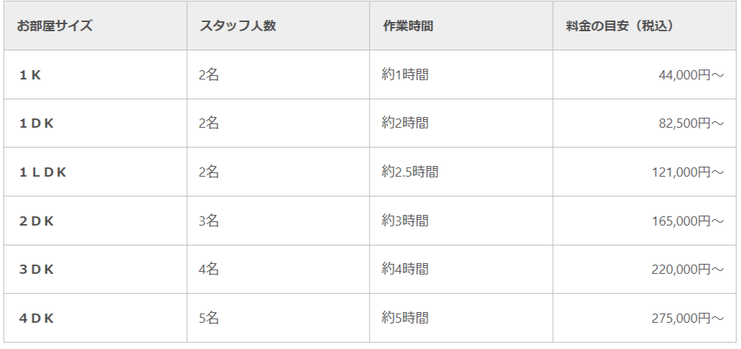 リアライフ徳島見積もり表