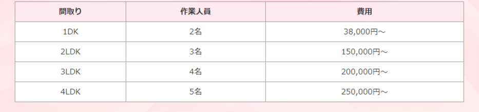 ウィズイング株式会社見積もり表