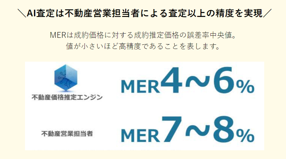 不動産価格推定エンジン